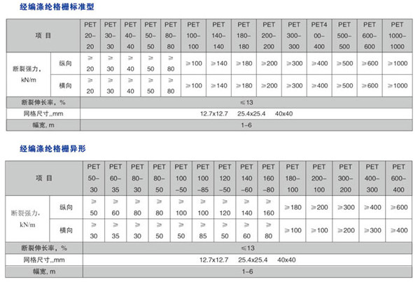 经编涤纶土工格栅